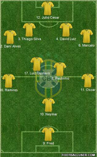 Brazil Formation 2014
