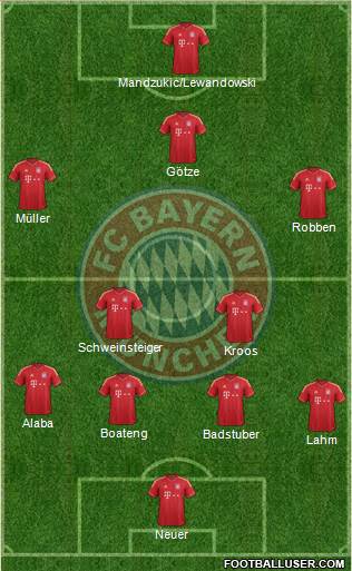 FC Bayern München Formation 2014