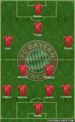 FC Bayern München Formation 2014