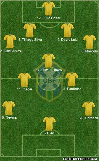 Brazil Formation 2014