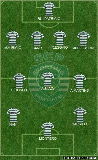 Sporting Clube de Portugal - SAD Formation 2014