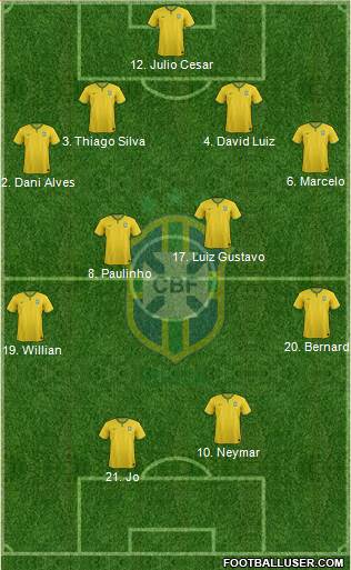 Brazil Formation 2014