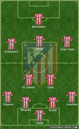 Atlético Madrid B Formation 2014