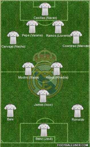Real Madrid C.F. Formation 2014