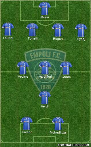 Empoli Formation 2014