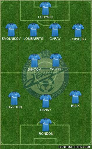 Zenit St. Petersburg Formation 2014