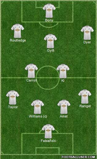 Swansea City Formation 2014