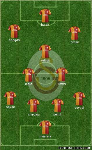 Galatasaray SK Formation 2014
