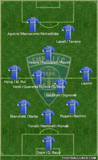 Empoli Formation 2014