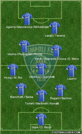 Empoli Formation 2014