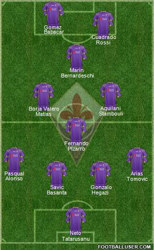 Fiorentina Formation 2014