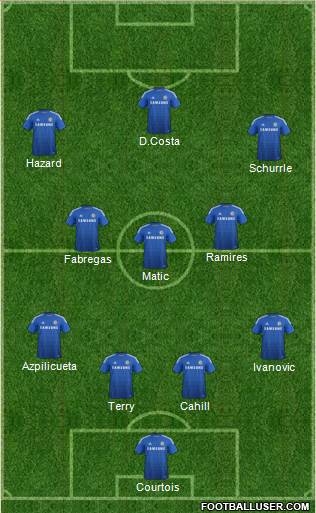 Chelsea Formation 2014