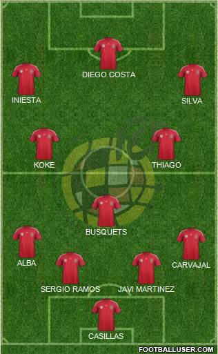 Spain Formation 2014