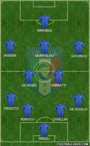 Italy Formation 2014