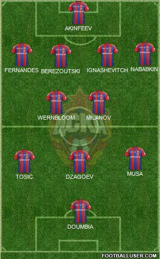 CSKA Moscow Formation 2014