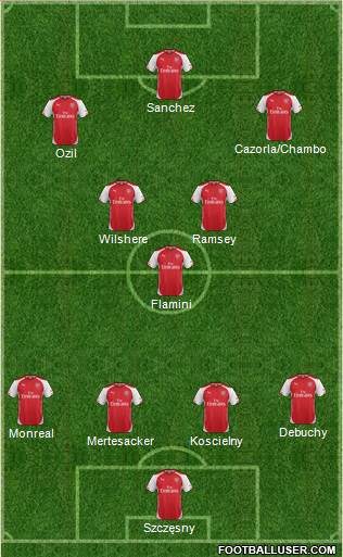 Arsenal Formation 2014