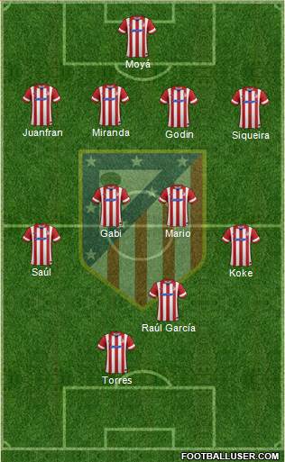 Atlético Madrid B Formation 2014