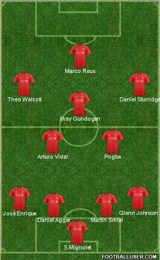 Liverpool Formation 2014