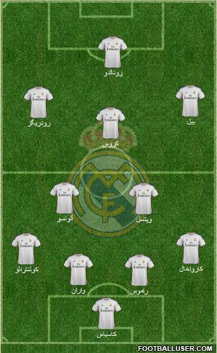 Real Madrid C.F. Formation 2014