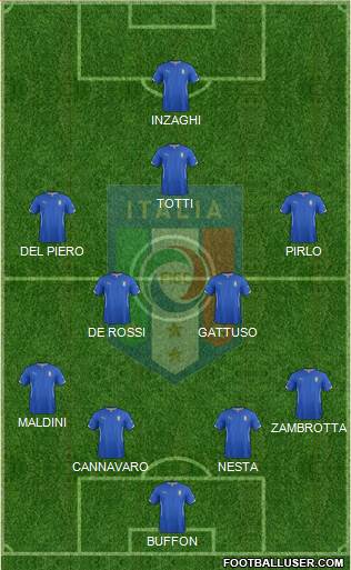 Italy Formation 2014