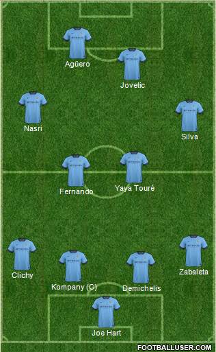 Manchester City Formation 2014