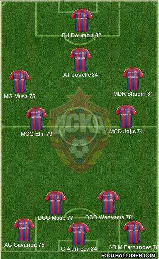CSKA Moscow Formation 2014