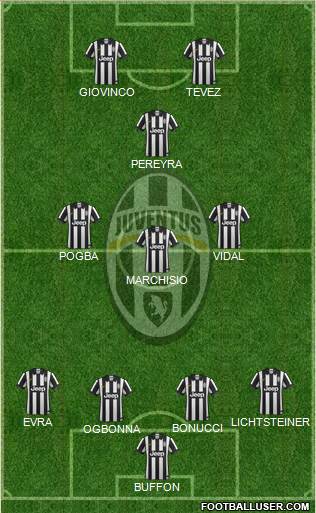 Juventus Formation 2014