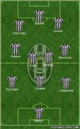 Juventus Formation 2014