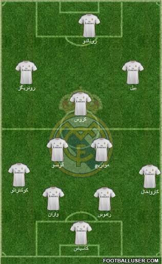 Real Madrid C.F. Formation 2014