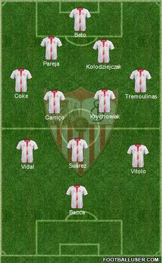 Sevilla F.C., S.A.D. Formation 2014