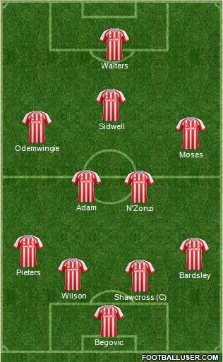 Stoke City Formation 2014