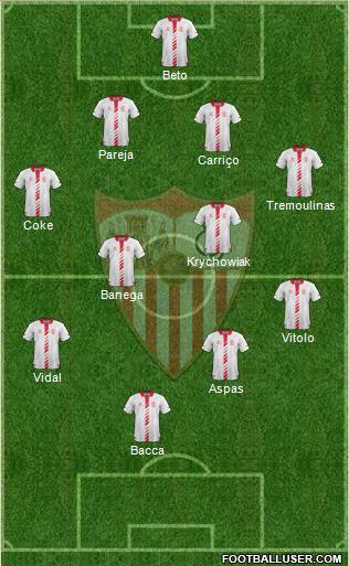 Sevilla F.C., S.A.D. Formation 2014