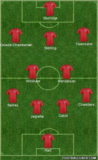 England Formation 2014