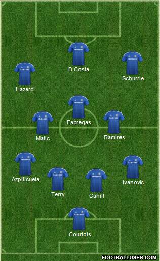 Chelsea Formation 2014