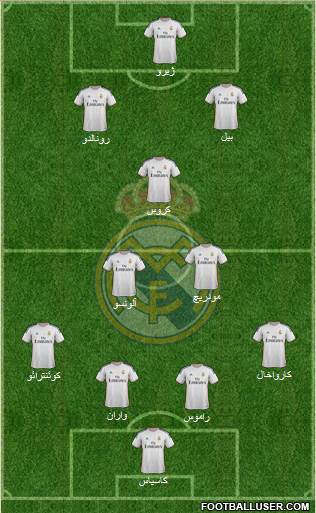 Real Madrid C.F. Formation 2014