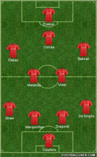 Liverpool Formation 2014