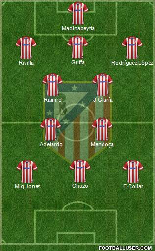 C. Atlético Madrid S.A.D. Formation 2014