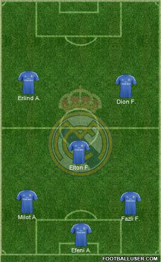 Real Madrid C.F. Formation 2014