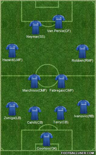 Chelsea Formation 2014