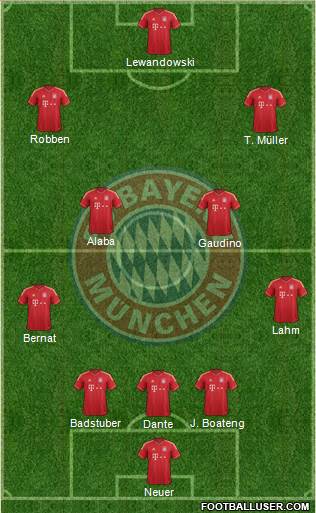 FC Bayern München Formation 2014