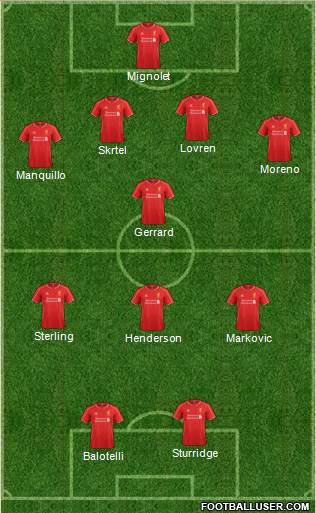Liverpool Formation 2014