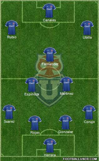 CF Universidad de Chile Formation 2014
