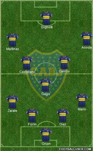Boca Juniors Formation 2014