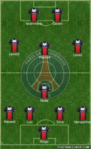 Paris Saint-Germain Formation 2014