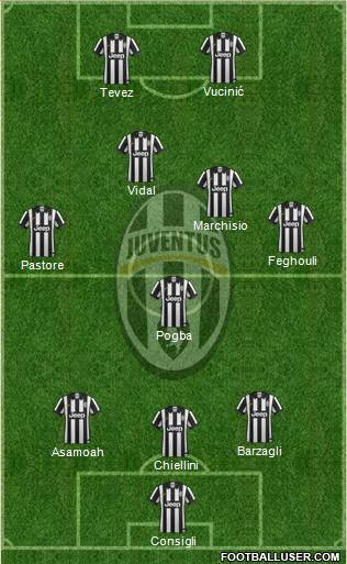 Juventus Formation 2014