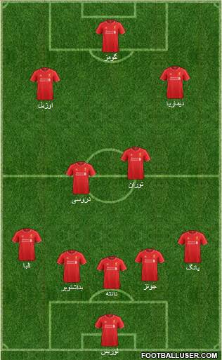 Liverpool Formation 2014