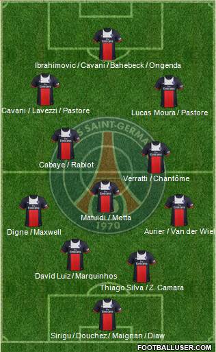 Paris Saint-Germain Formation 2014
