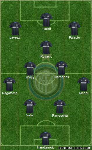 F.C. Internazionale Formation 2014