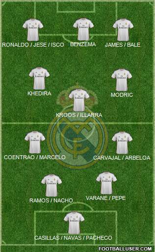 Real Madrid C.F. Formation 2014