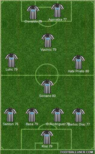 Newcastle United Formation 2014